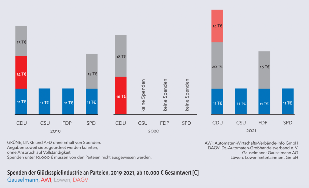 Glückspielatlas 2023